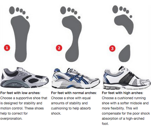 choosing-the-right-footwear-for-running-rnv-podiatry